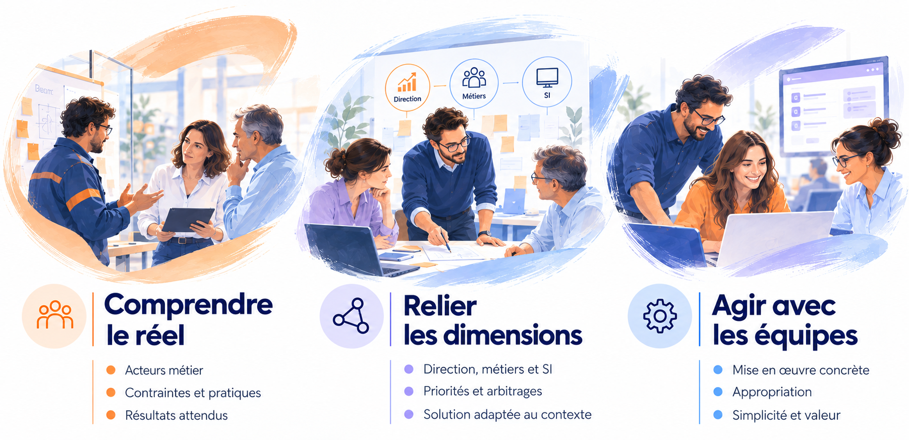 Coaptiv comprend la réalité métier, relie direction, métiers et SI, puis agit avec les équipes pour mettre en œuvre des solutions adaptées.